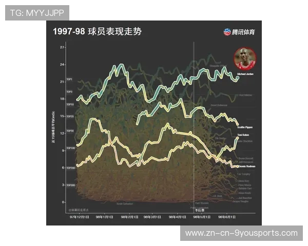 公牛中场整理：攻守转换效率明显改善